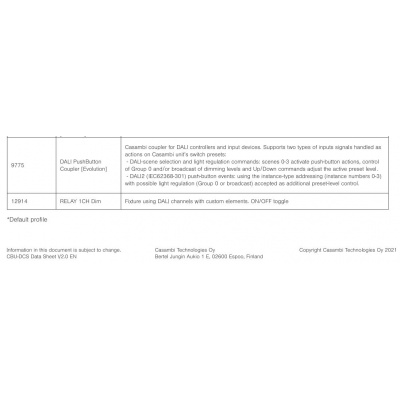 kep_cbu_dcs_7